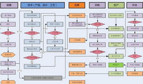 苏州中小型磨具厂生产管理软件开发定制与推广策略